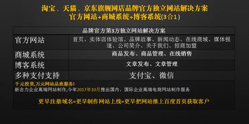 2017天貓雙十一家居品牌排行 裝修設(shè)計(jì)銷售前十名 top10 pingo國際