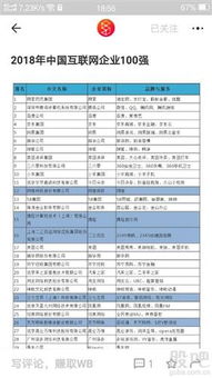 愷英網(wǎng)絡(luò)2018百強(qiáng)互聯(lián)網(wǎng)排名二十五位