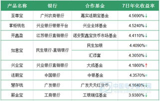 投資指導(dǎo) 中國專業(yè)的財經(jīng)門戶網(wǎng)站