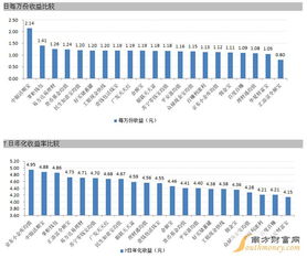 理財產品排行2015,4月2日理財產品收益排行播報 2
