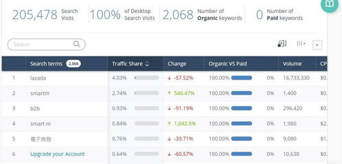 seo新手也能掌握的google關(guān)鍵詞擴展技巧,5步助你輕松提升網(wǎng)站排名