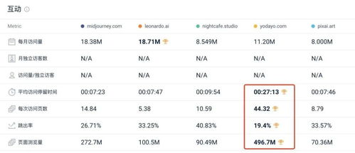 半年內(nèi)流量增長(zhǎng)5倍,又一個(gè)華人創(chuàng)建的生圖產(chǎn)品月訪問(wèn)量上千萬(wàn)了