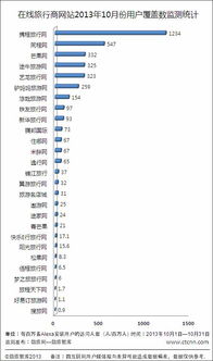 10月份相關(guān)的新聞 邁點(diǎn) 旅游及大住宿業(yè)門戶