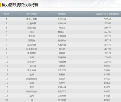 網(wǎng)易CC語(yǔ)音爭(zhēng)霸賽冠軍揭曉，豪奪20萬(wàn)元寶大獎(jiǎng)